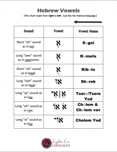 Hebrew Vowel Chart