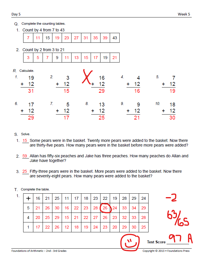 Grading an Arithmetic Test