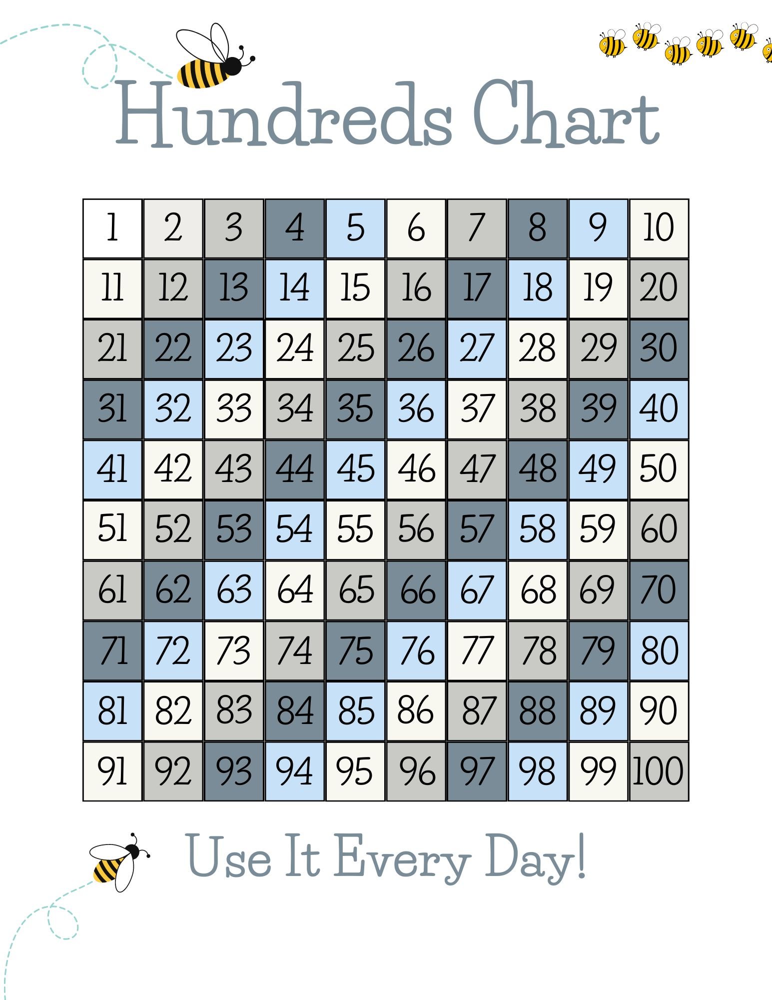 Using a Hundreds Chart