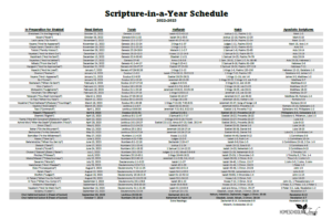 Torah Scripture Reading Schedule 2022-2023