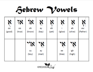 Helpful Hebrew Charts